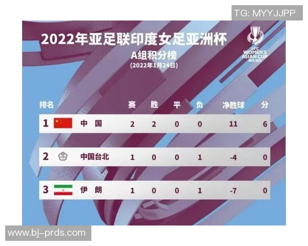 印度裔足球明星女足在国际赛场上的表现与未来发展趋势分析